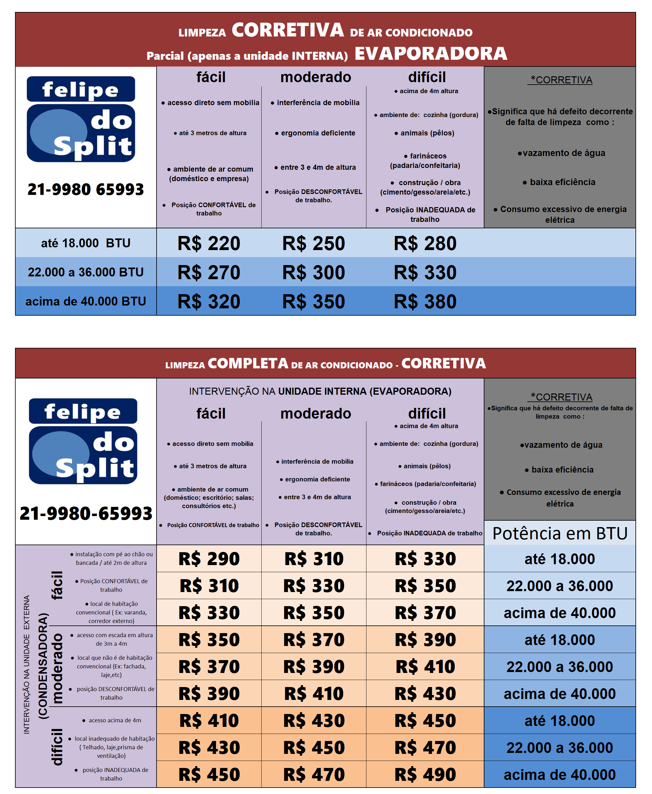 Tabela de valores de limpeza ar condicionado split - Corretiva