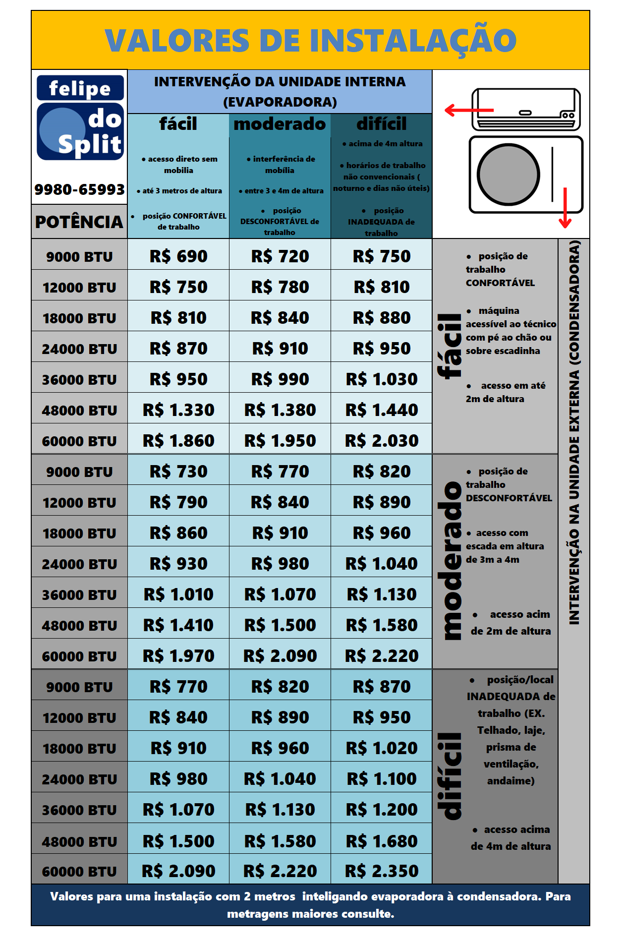 valores para instalação de ar condicionado split TABELA