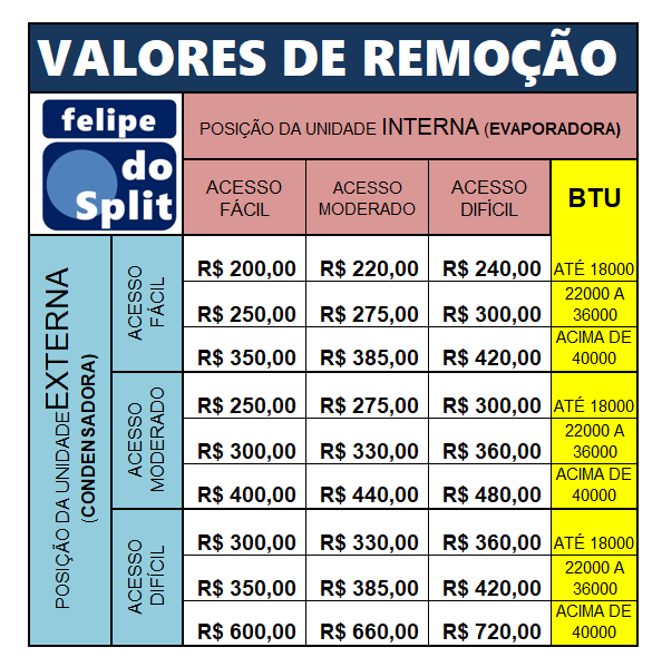 Valores para remoção de ar condicionado split