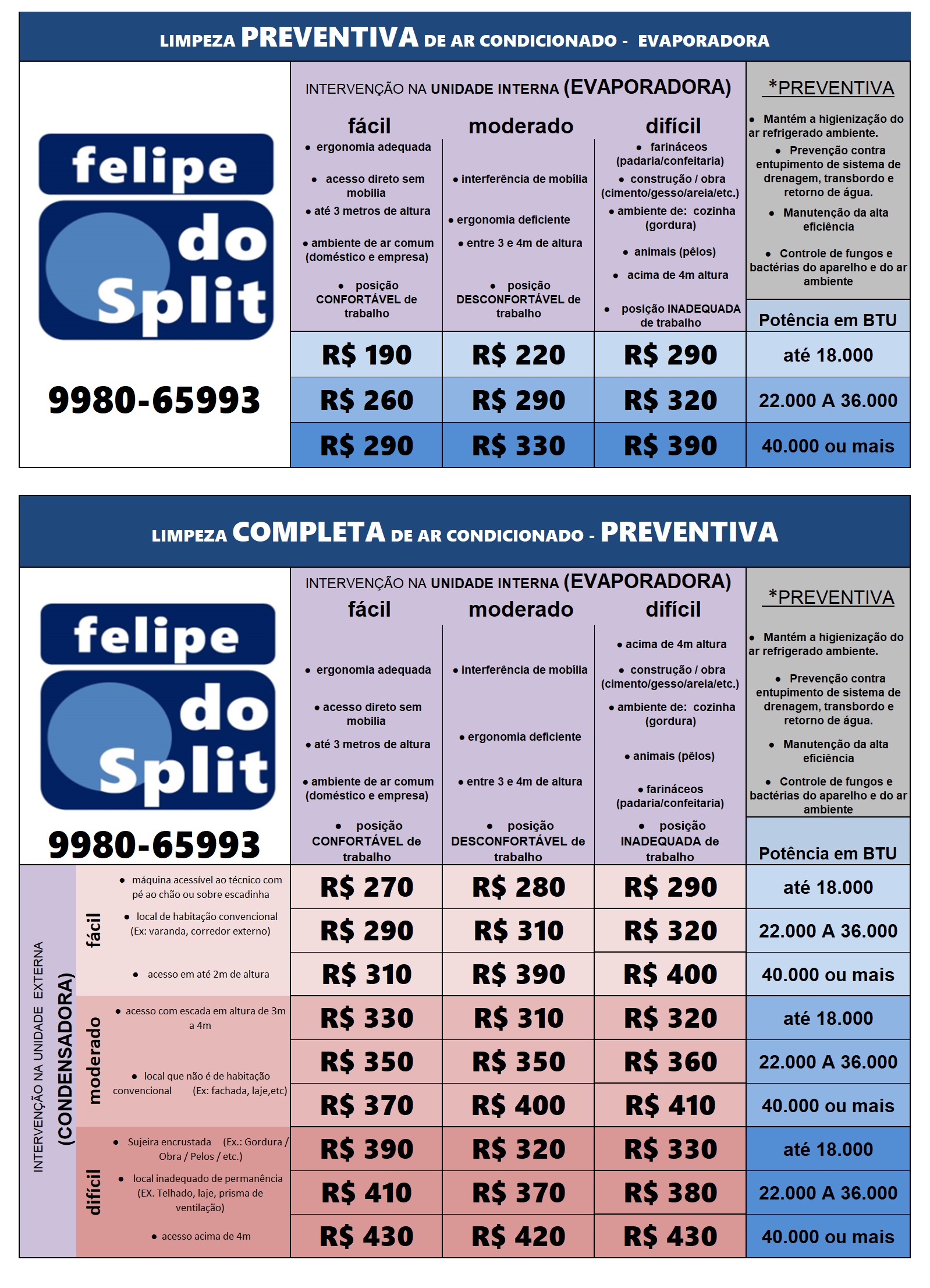 Table de limpeza de ar condicionado split - corretiva